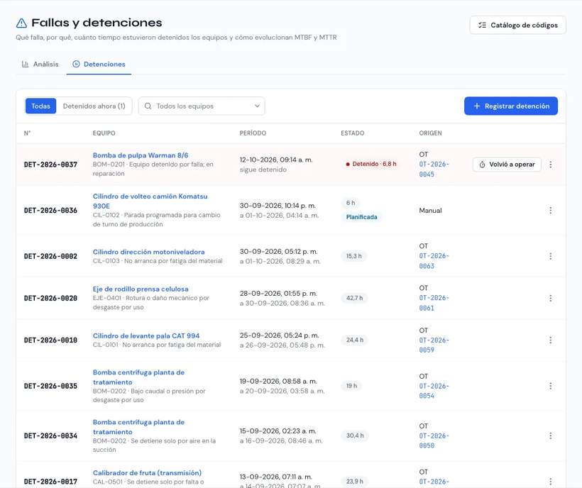 Pestaña Detenciones con los equipos detenidos ahora y el historial