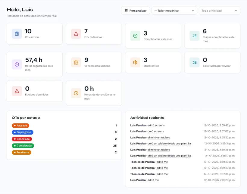 Pantalla de inicio de Sigoo con el resumen de OT y las tareas pendientes