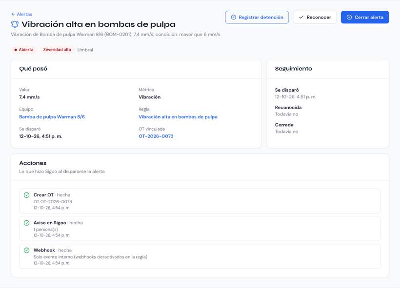 Detalle de una alerta con el valor, la OT vinculada y los botones Reconocer y Cerrar alerta