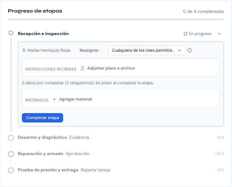 Tarjeta «Progreso de etapas» con la etapa en curso destacada