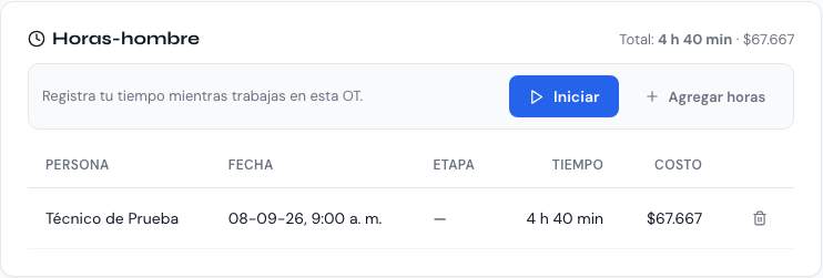 Tarjeta «Horas-hombre» con el cronómetro y la tabla de registros