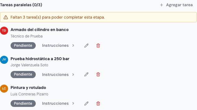 Bloque «Tareas paralelas» con tres tareas y sus responsables