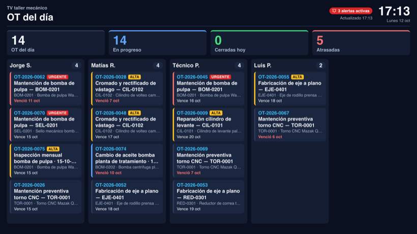 Pantalla para TV con la vista «OT del día» agrupada por técnico