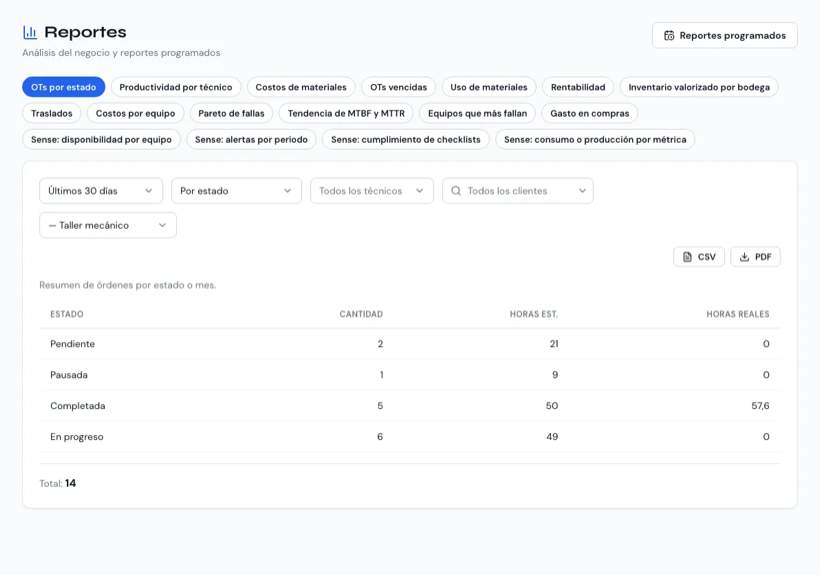Pantalla de reportes con filtros y botones CSV y PDF