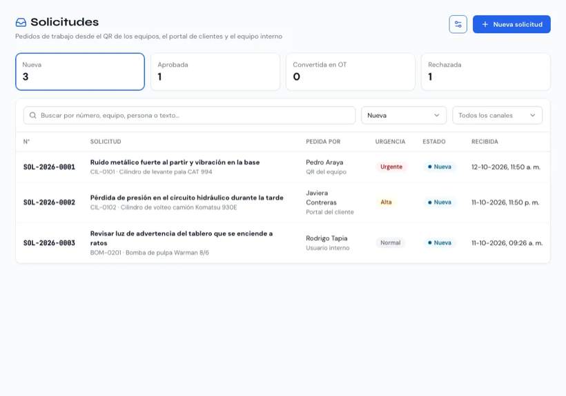 Bandeja de solicitudes con las tarjetas por estado y la lista